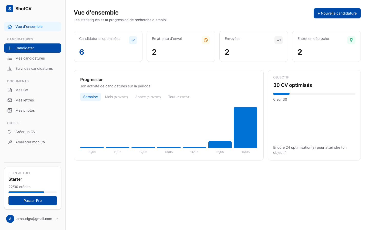 All-in-one dashboard